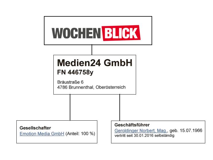 skizze meden24 gmbh